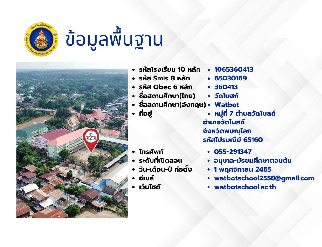 ข้อมูลพื้นฐานของโรงเรียน